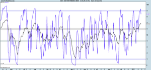 El DAX confirma los dos objetivos de subida